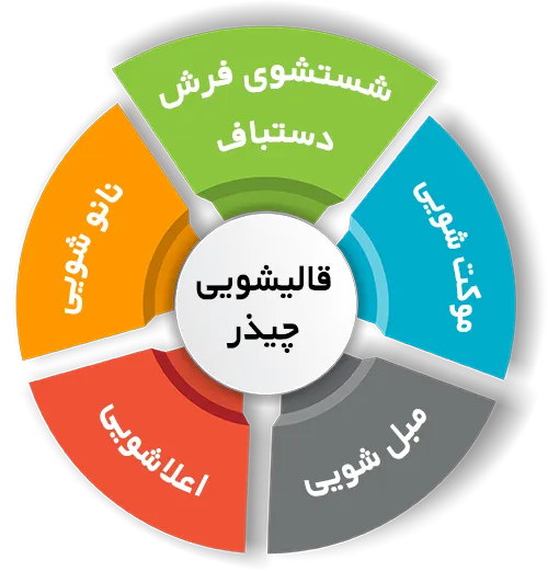 انواع خدمات در قالیشویی چیذر